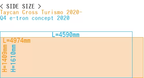 #Taycan Cross Turismo 2020- + Q4 e-tron concept 2020